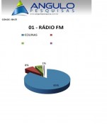 Em 2023 a Colinas Fm mais uma vez ganha prêmio da rádio mais ouvida em Ibaiti